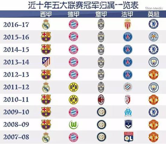 他在去年的